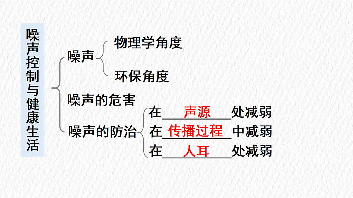 17488302第5页