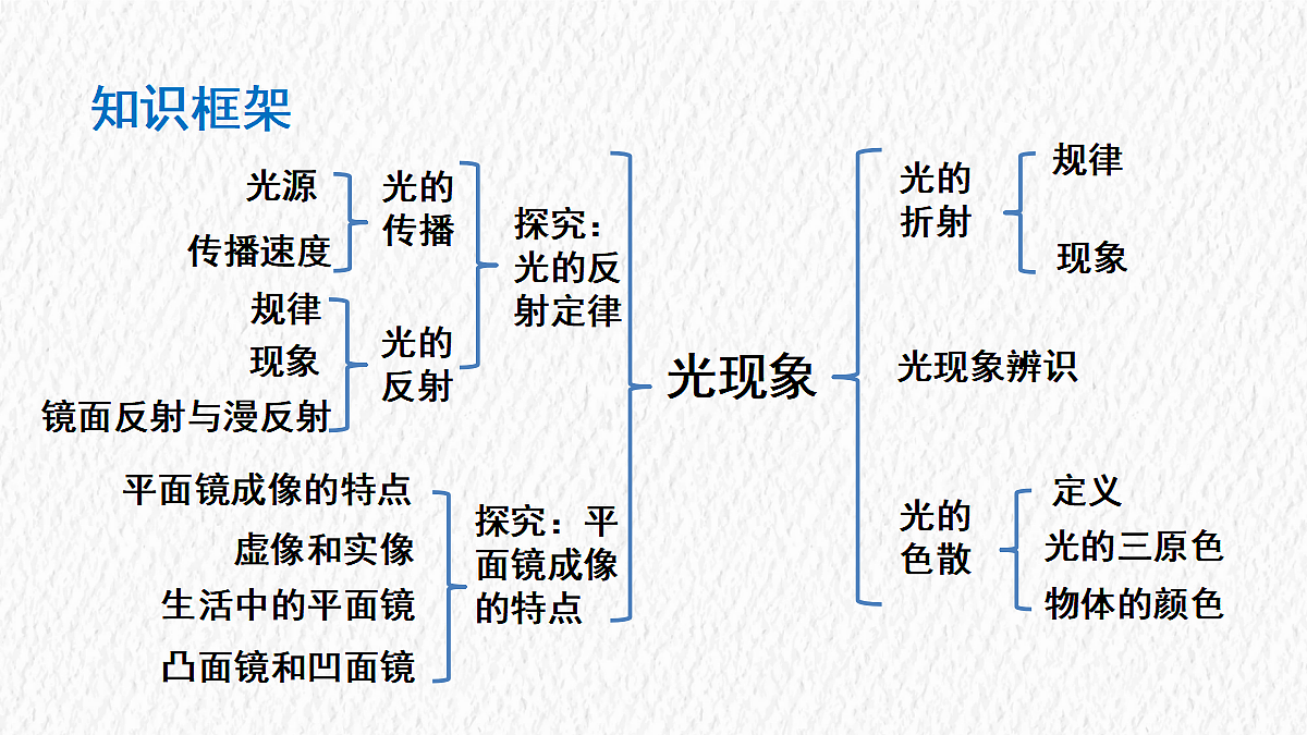 17488303第2页