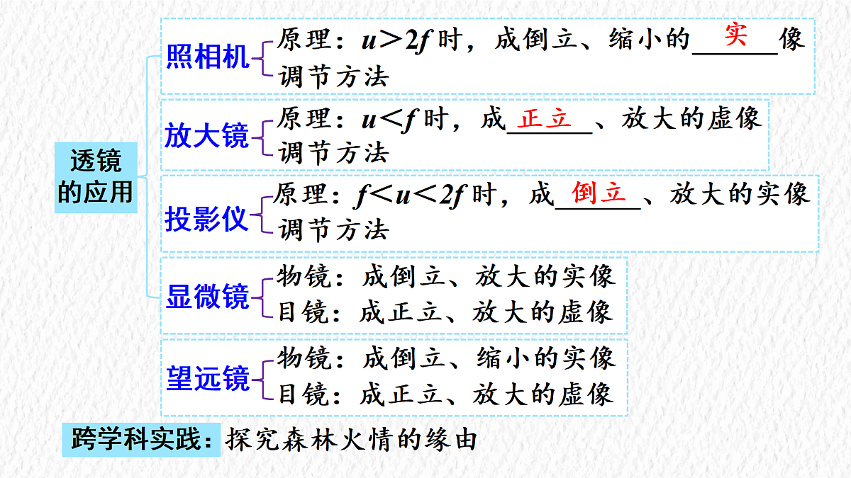 17488304第5页