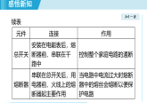 18.1 家庭电路（课件）2025-2026学年物理沪粤版（2024）九年级下册
