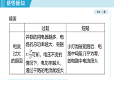18.2 安全用电（课件）2025-2026学年物理沪粤版（2024）九年级下册