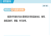 20.4 能源、环境与可持续发展（课件）2025-2026学年物理沪粤版（2024）九年级下册