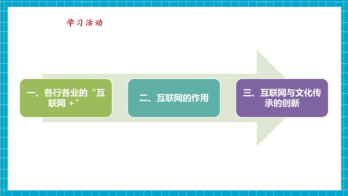 第3课 互联网影响新体验 教学课件第6页