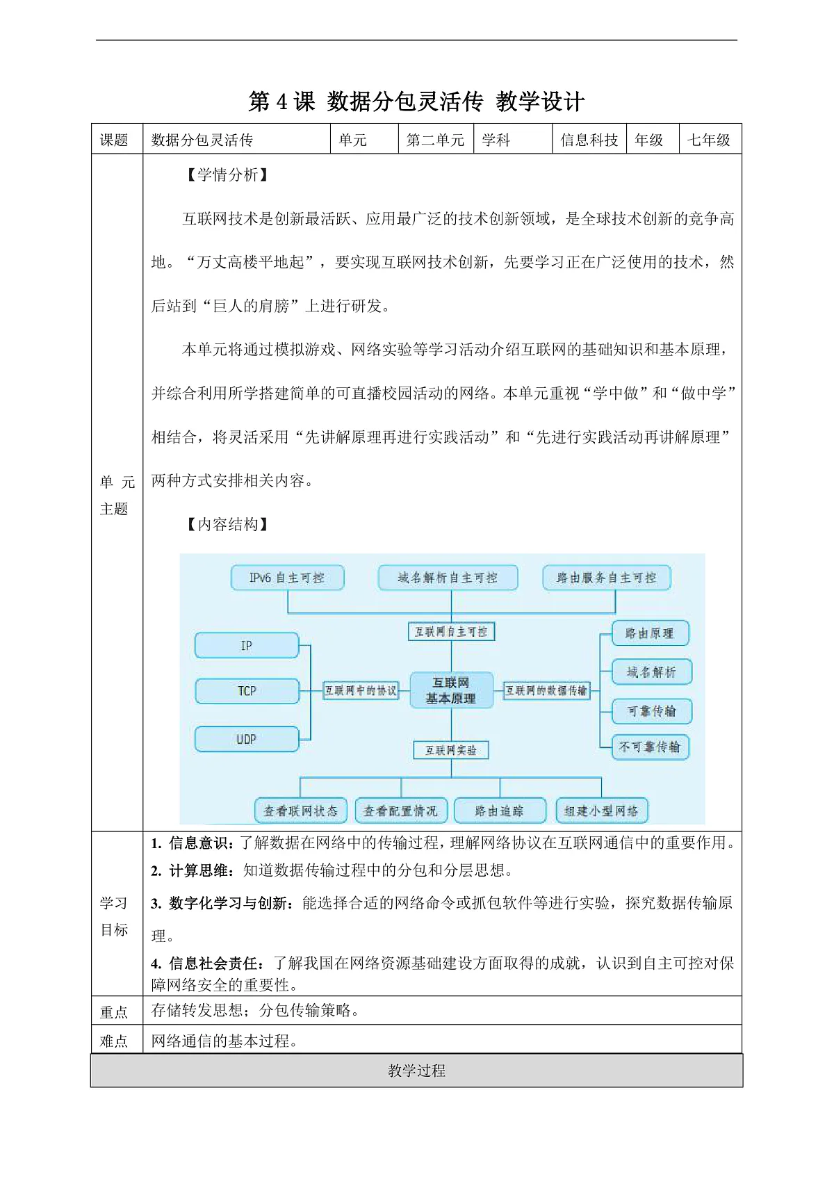 第4课 数据分包灵活传 教学设计第1页