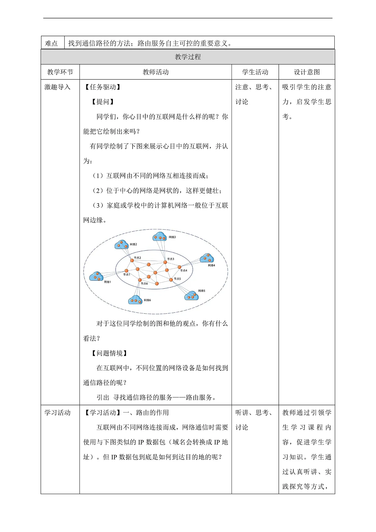 第8课 路由路径靠算法 教学设计第2页