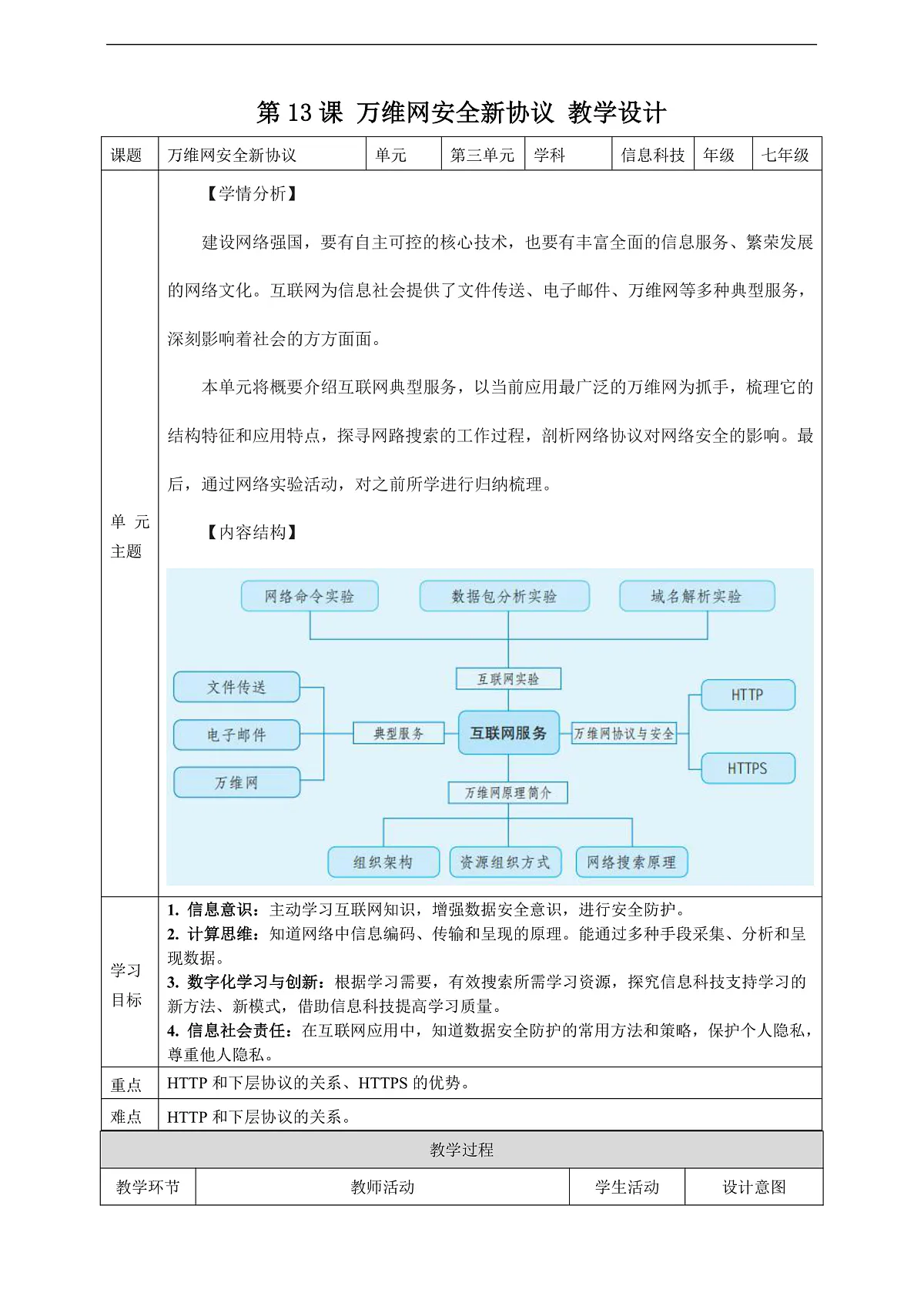 第13课 万维网安全新协议 教学设计第1页