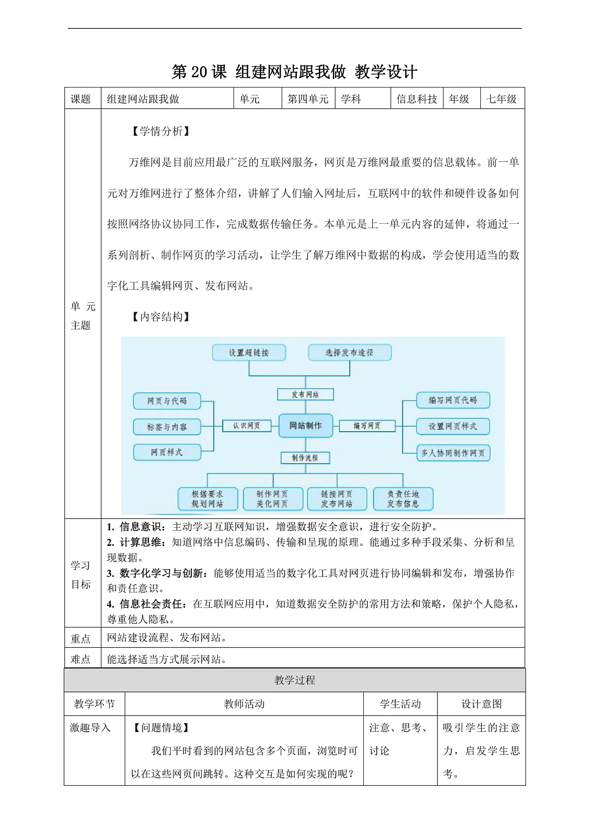 第20课 组建网站跟我做 教学设计第1页