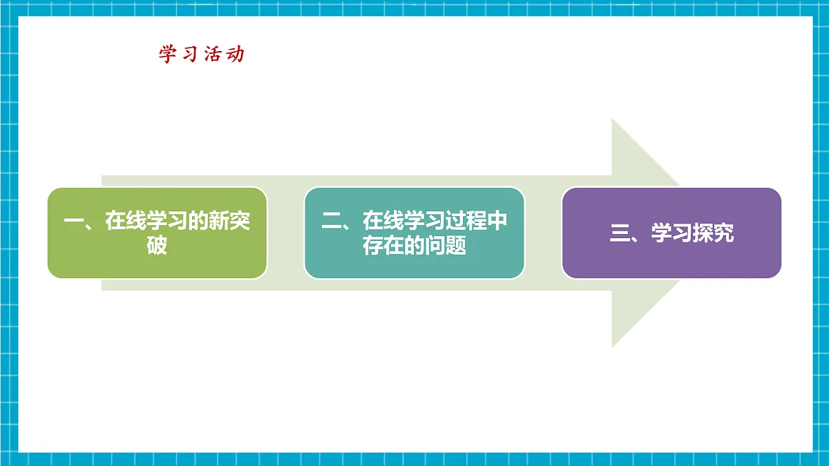 第22课 在线学习新变革 教学课件第7页