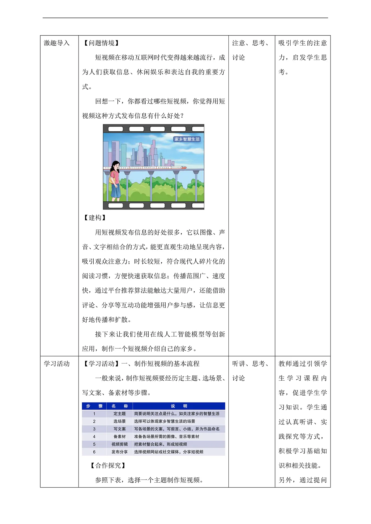 第26课 创意展示我家乡 教学设计第2页