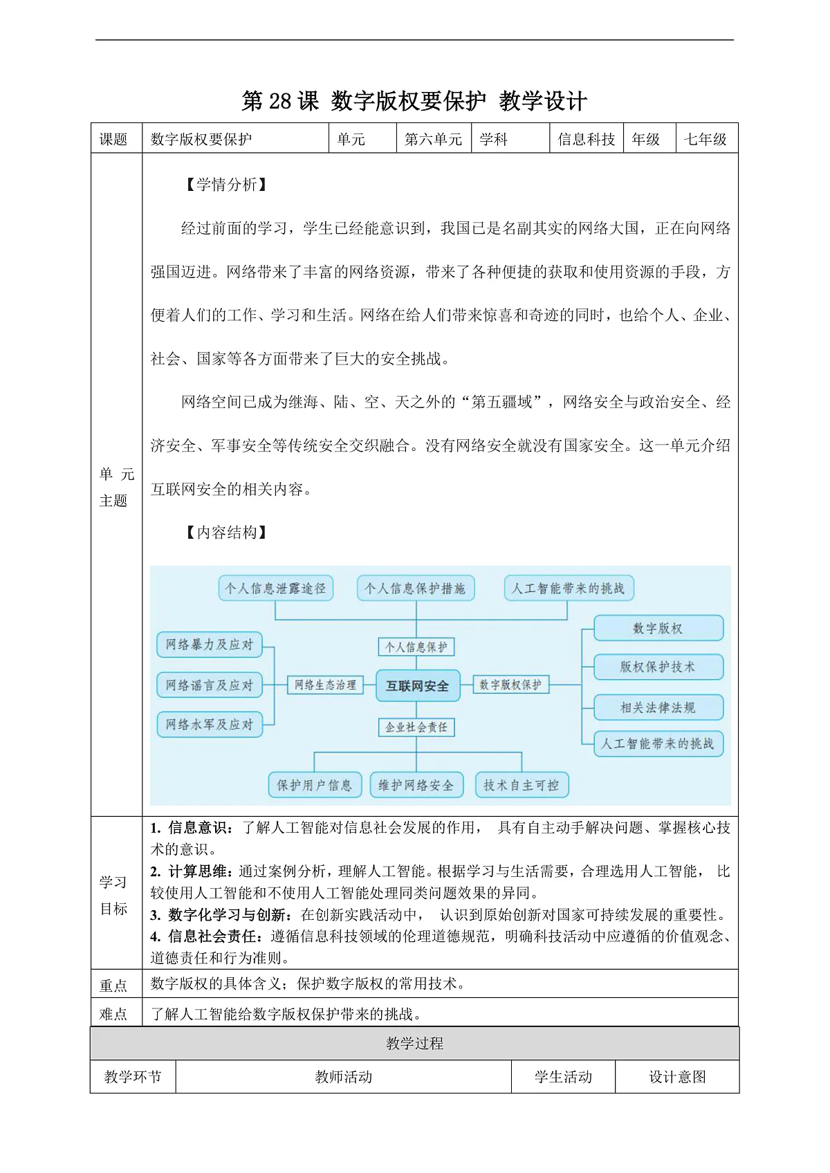 第28课 数字版权要保护 教学设计第1页