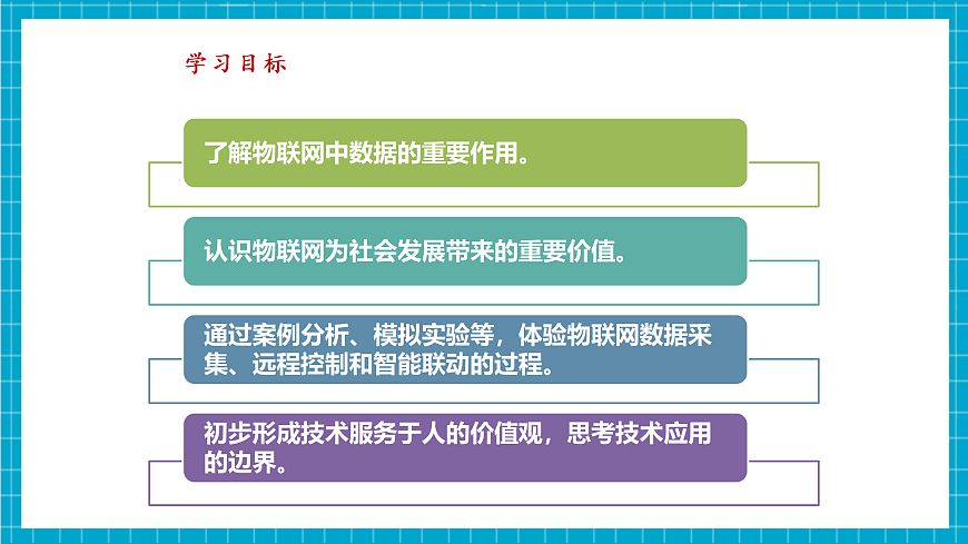 第4课 物物相连有价值 教学课件第3页