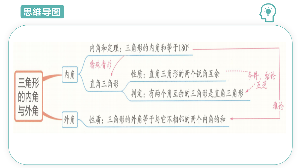17491710第3页