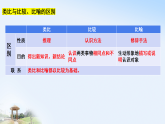高中政治统编版选择性必修三 7.2 类比推理及其方法 课件