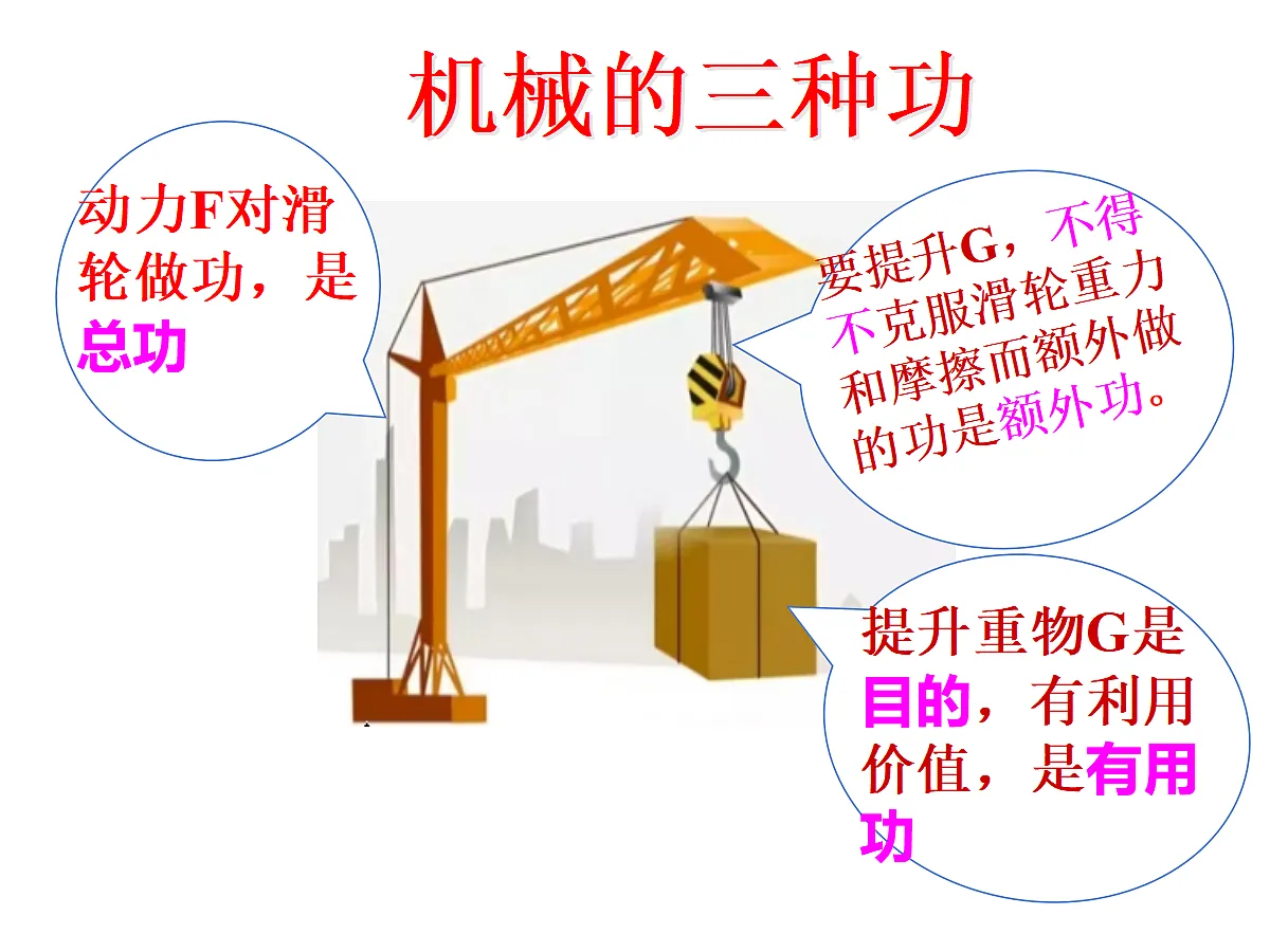 第4节 机械效率第5页