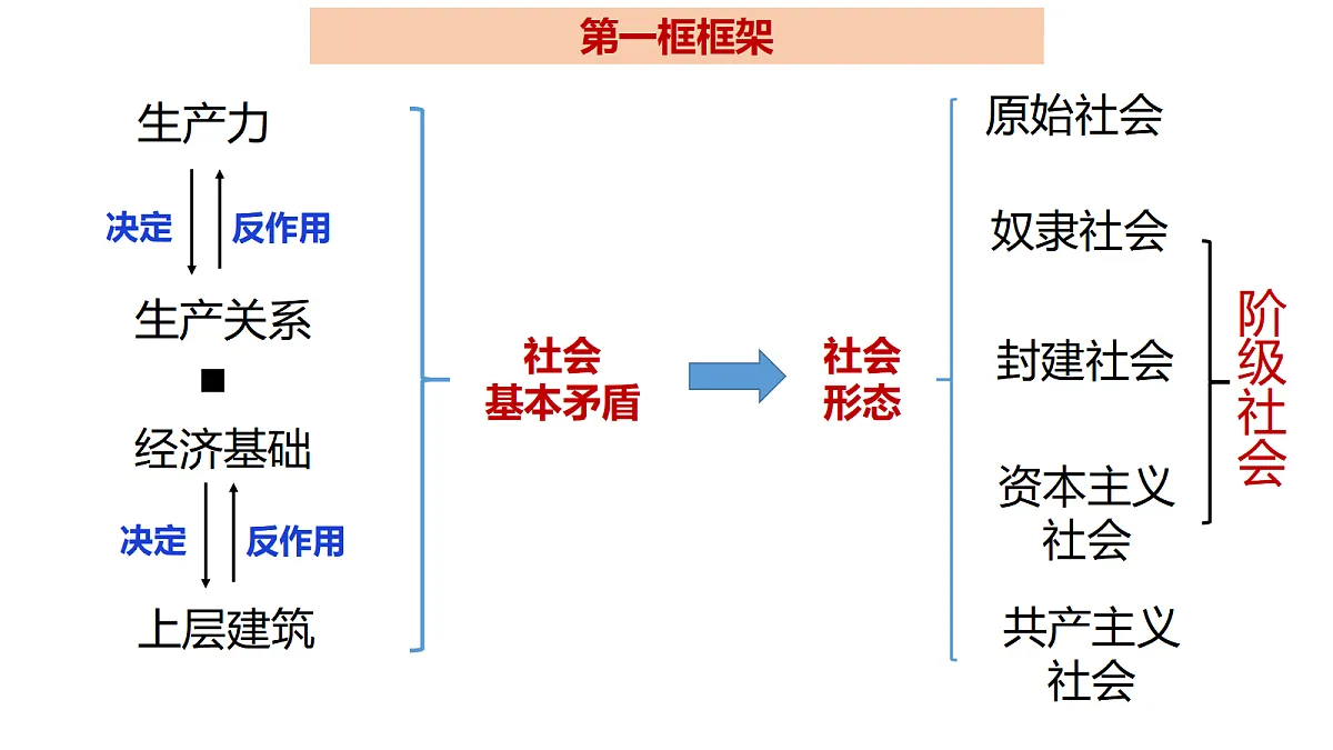 17493813第4页