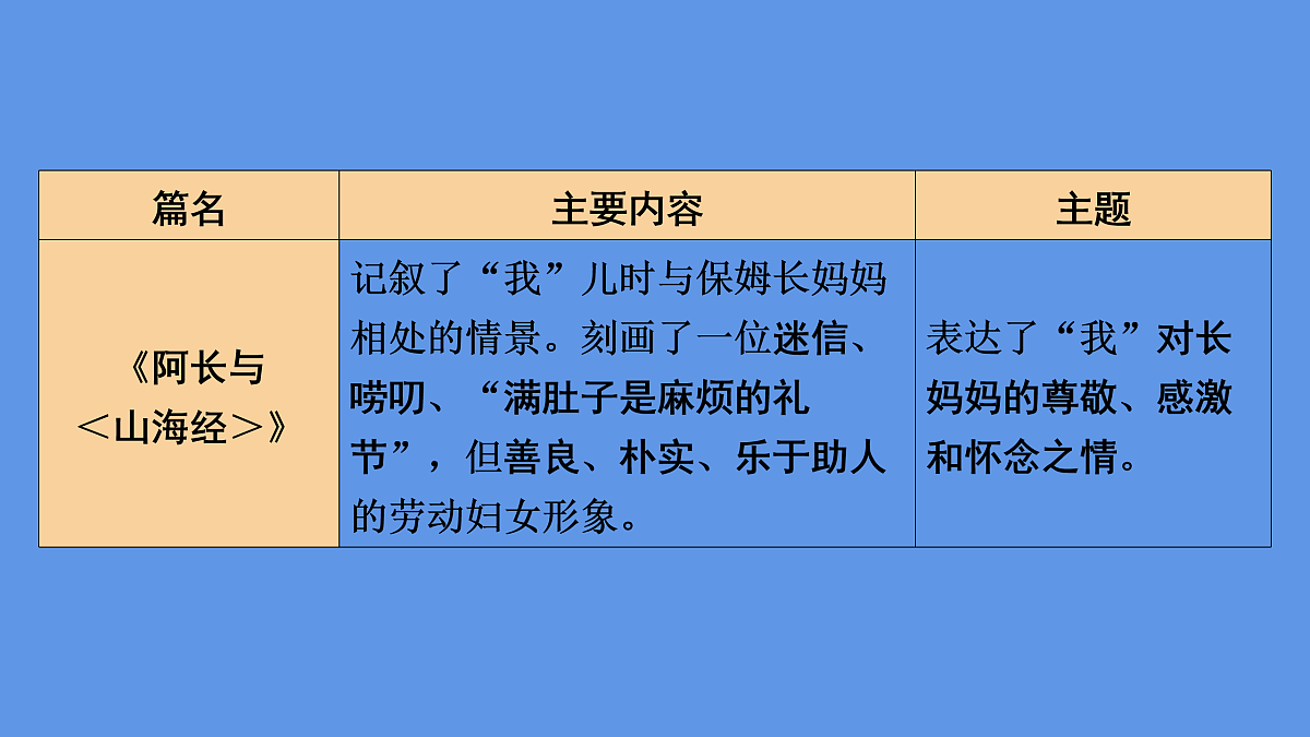 17493951第3页