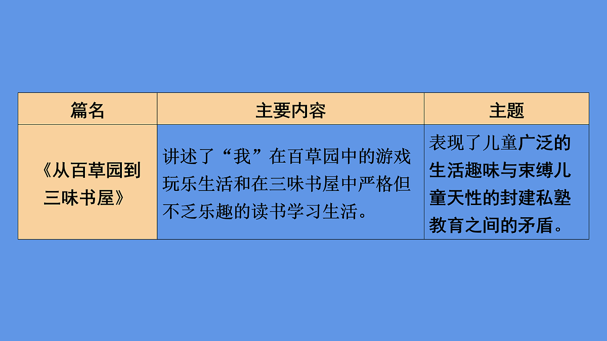 17493951第5页