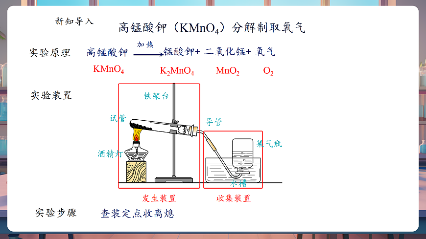 2.3.2 制取氧气第4页