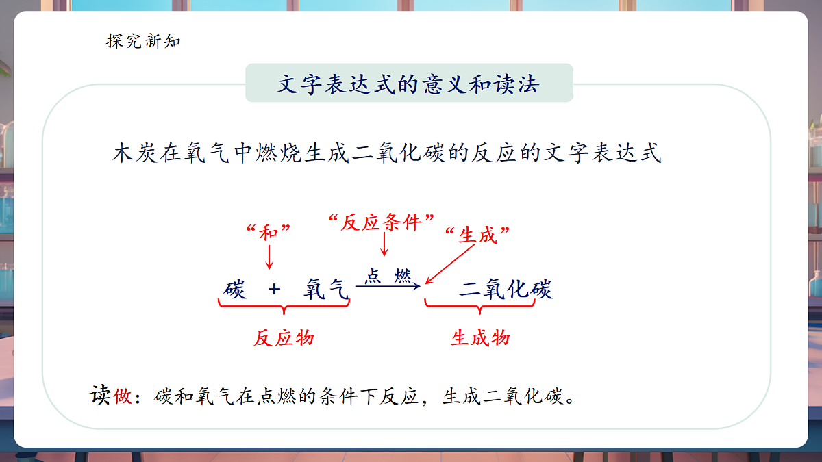 5.2.1化学方程式 课件第6页