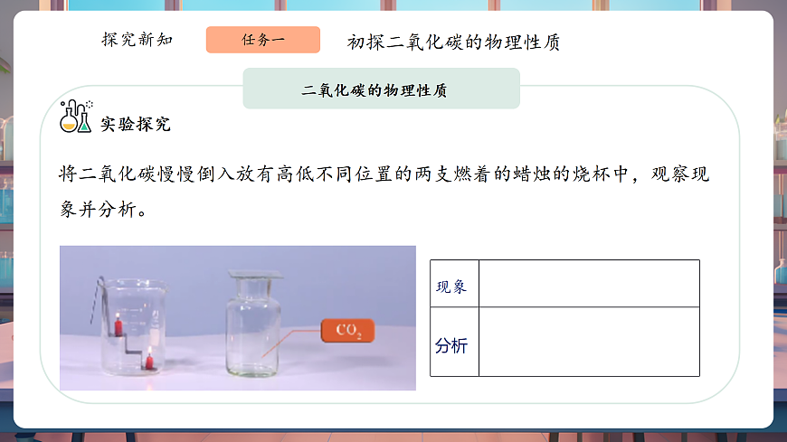 6.2.1 一碳和碳的氧化物 课件第5页