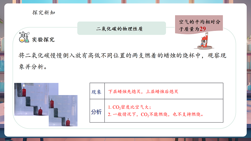6.2.1 一碳和碳的氧化物 课件第7页