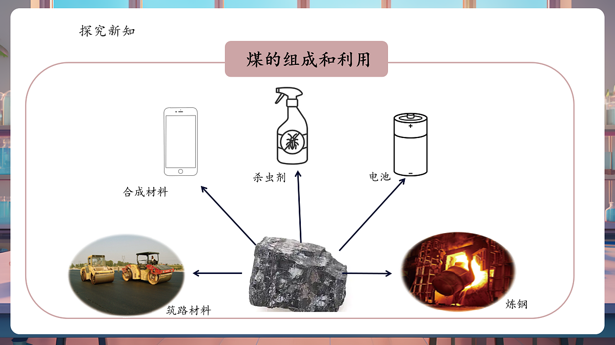 7.2 化石能源的合理利用 课件第7页