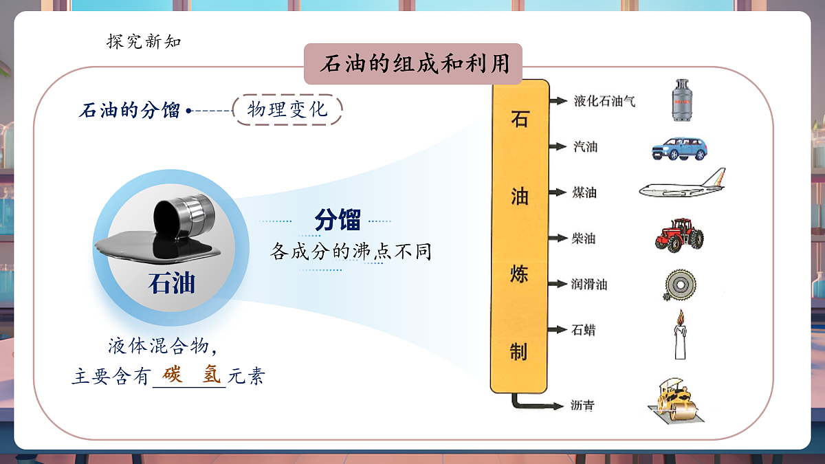 7.2 化石能源的合理利用 课件第8页