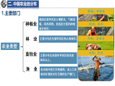 2026年春中图版七年级地理下册 第二节 土地资源与农业 第二课时 中国农业的分布 生态环境保护  科学技术推进农业发展(课件)