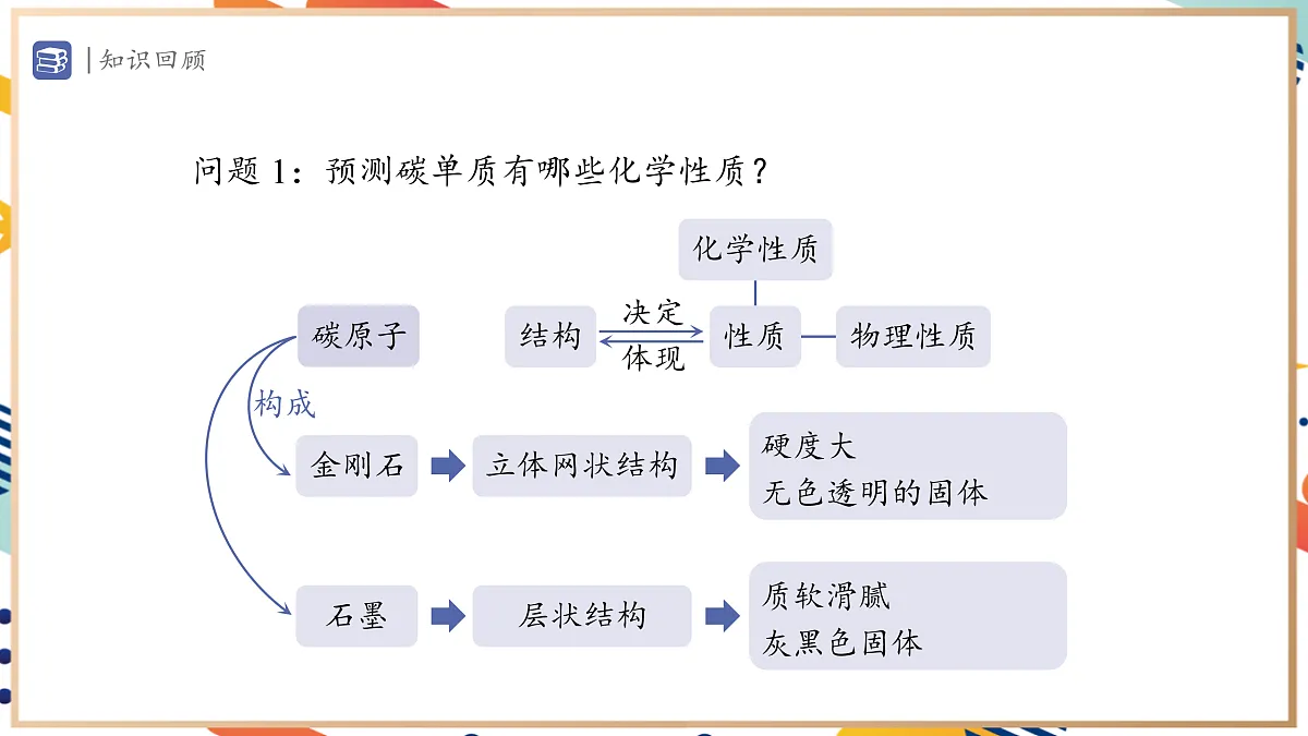17495533第2页
