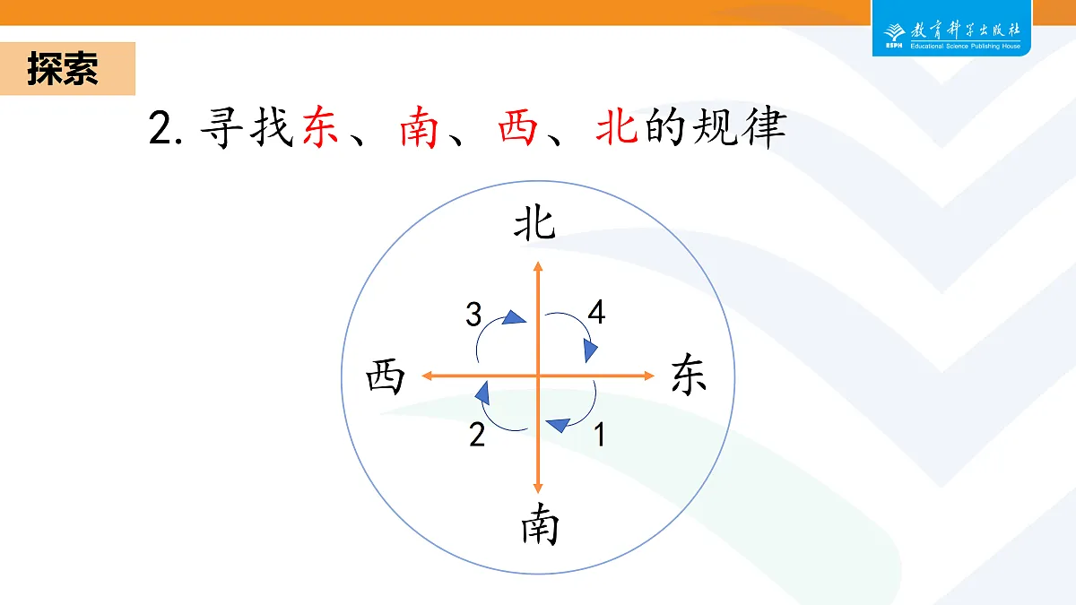 2-6太阳与白天第6页