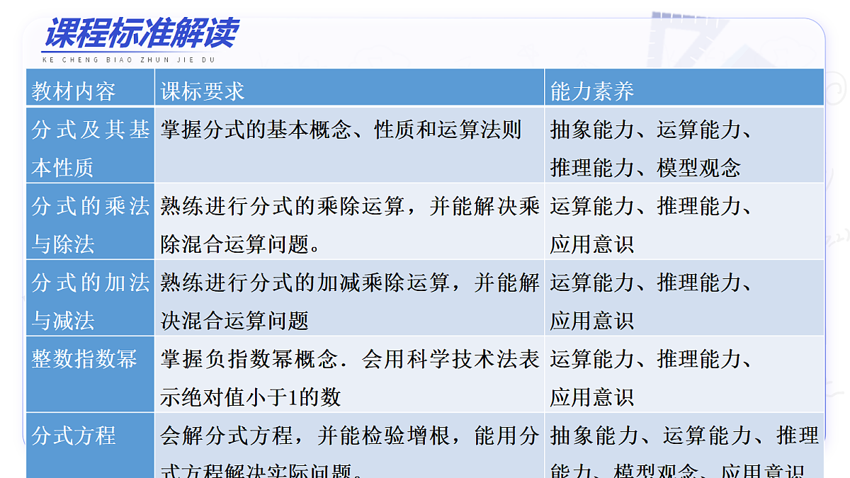 17496010第3页