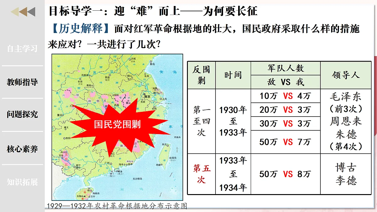 第 15 课 中国工农红长征遵义会议（任务型教学课件）历史统编版2024八年级上册第5页