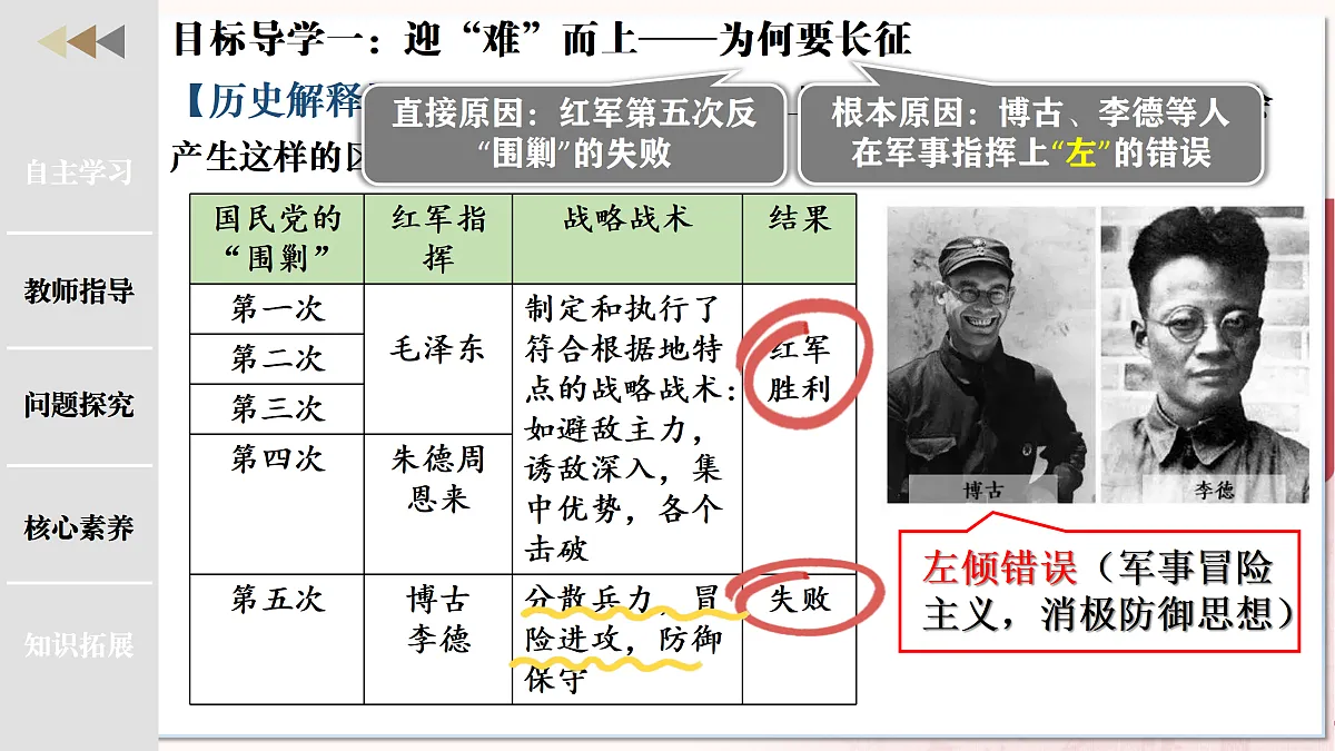 第 15 课 中国工农红长征遵义会议（任务型教学课件）历史统编版2024八年级上册第6页