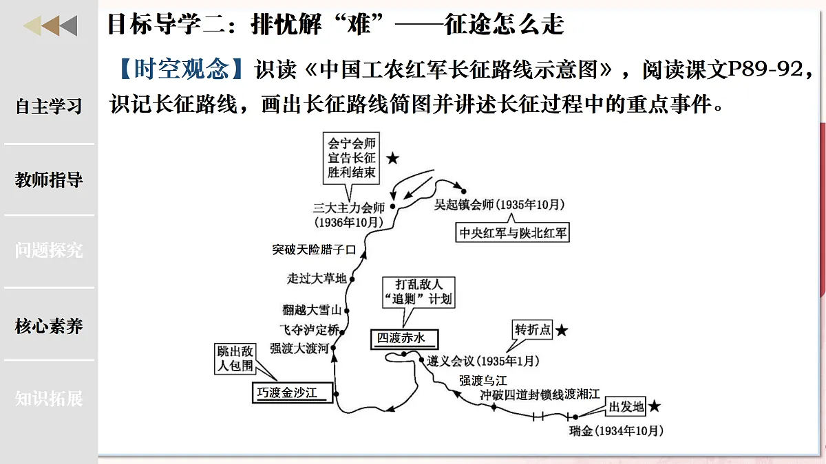 第 15 课 中国工农红长征遵义会议（任务型教学课件）历史统编版2024八年级上册第7页