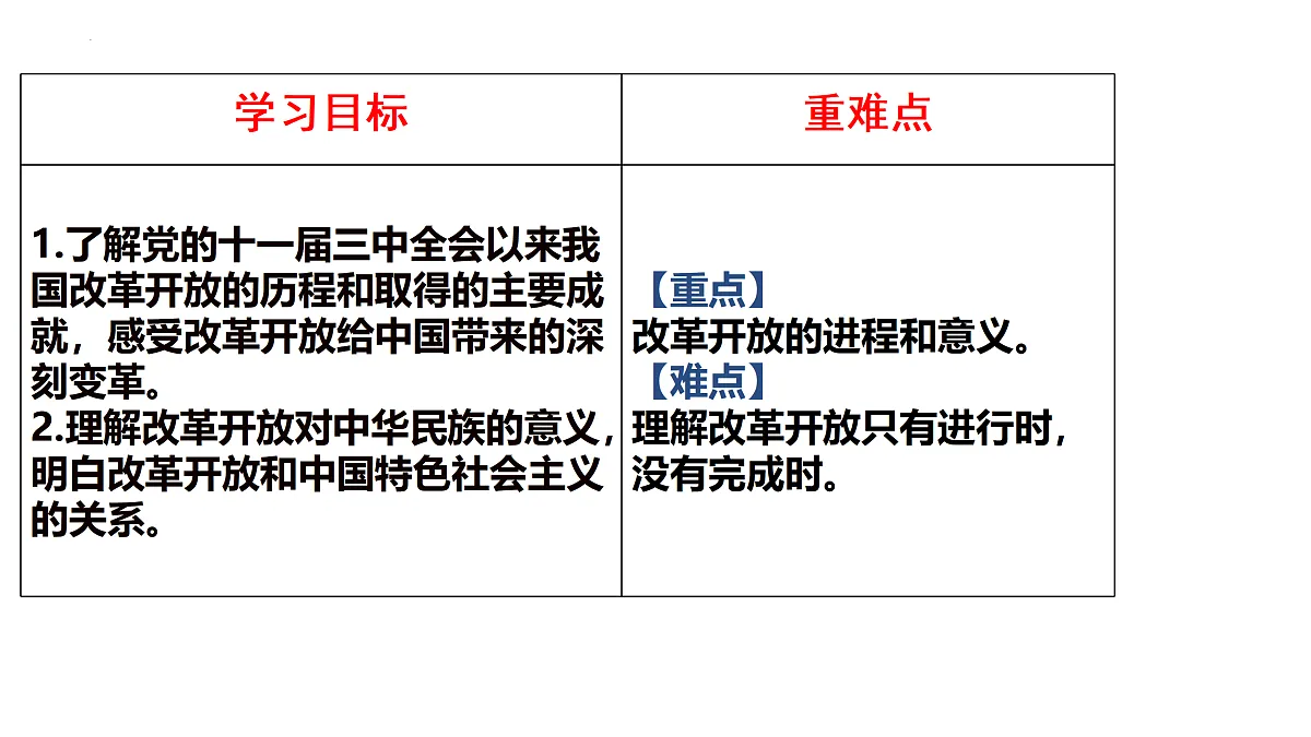 17496147第3页