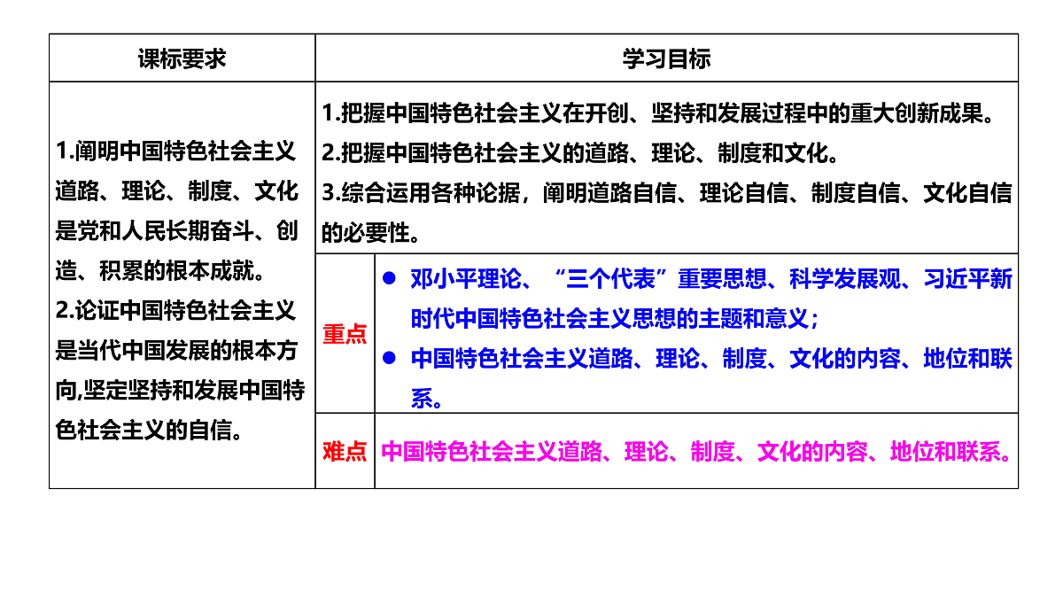 17496148第3页