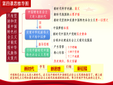 4.3习近平新时代中国特色社会主义思想 课件-2025-2026学年高中政治统编版必修一中国特色社会主义