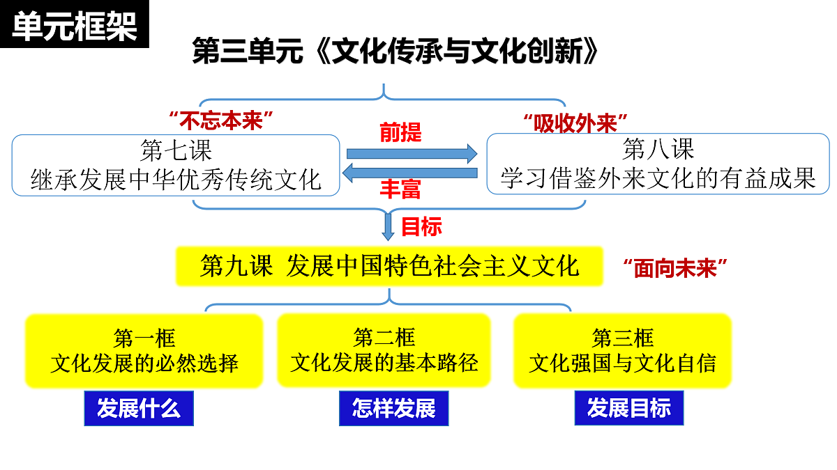 17496186第3页