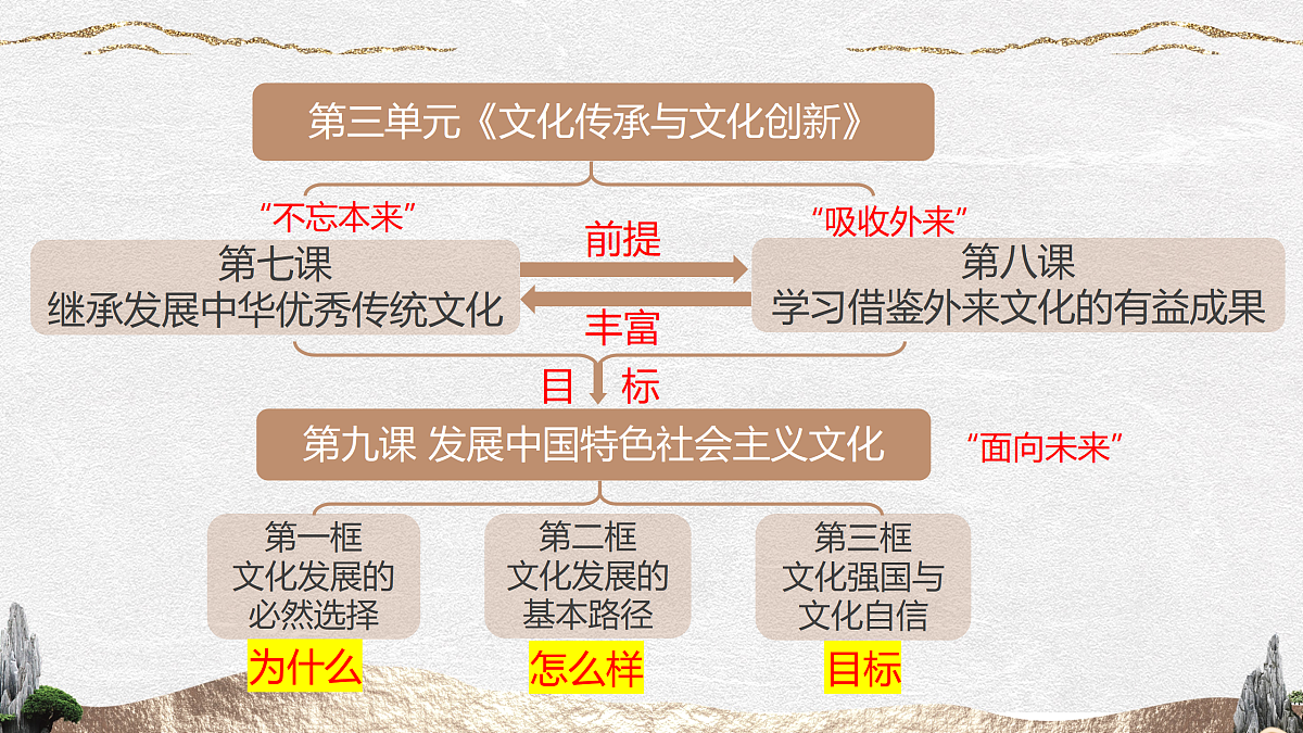 17496187第1页