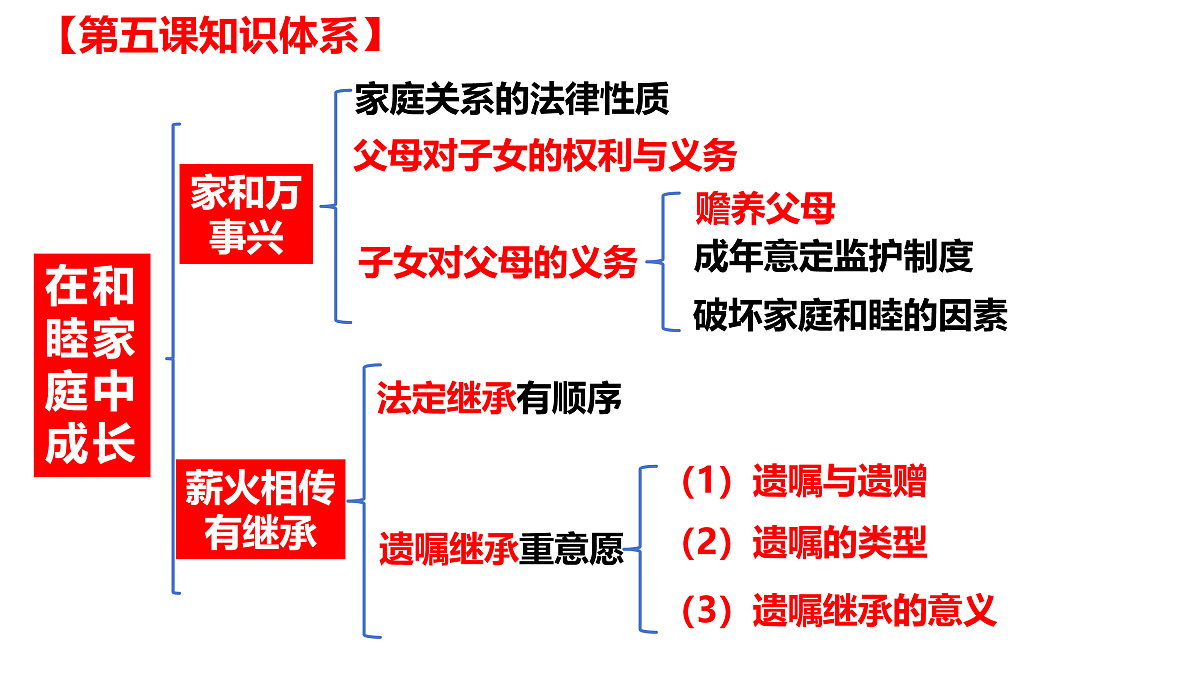 17496232第6页