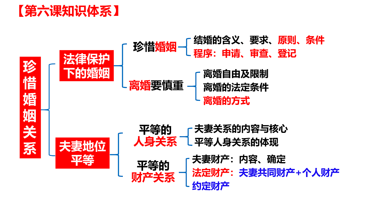 17496232第7页