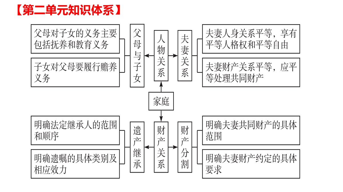 17496232第8页