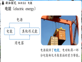 人教版（2024）物理九年级全册 18.1 电能 电功 （课件）