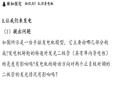 沪粤版（2024）物理九年级下册 17.3 发电机发电的原理（课件）