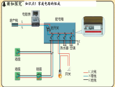 15.4 家庭电路与安全用电  课件 苏科版物理九年级下册