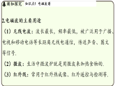 10.2 电磁波的应用 课件 教科版物理九年级下册
