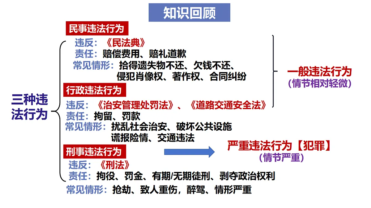 17498049第6页