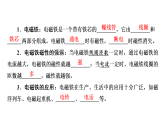 16.3　电磁铁   2025-2026学年物理沪粤版九年级下册课件