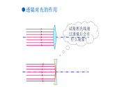 5.1 透镜 教学课件2025-2026学年初中物理人教版（2024）八年级上册