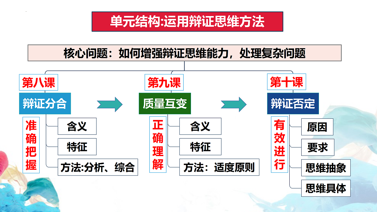 17499981第1页